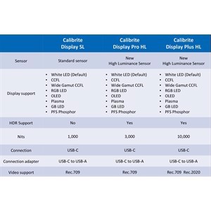 Calibrite Display Pro HL